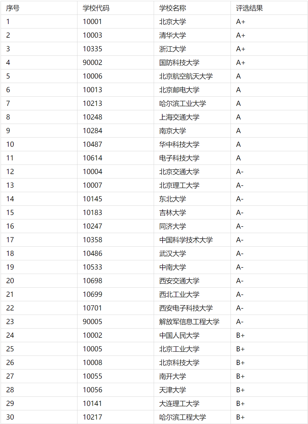 傳媒類考研比較好考的大學(xué)(傳媒專業(yè)考研)-圖1
