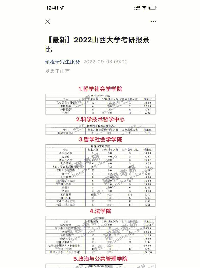 山西大學(xué)研究生屬于什么檔次(山西大學(xué)最厲害三個專業(yè))-圖1