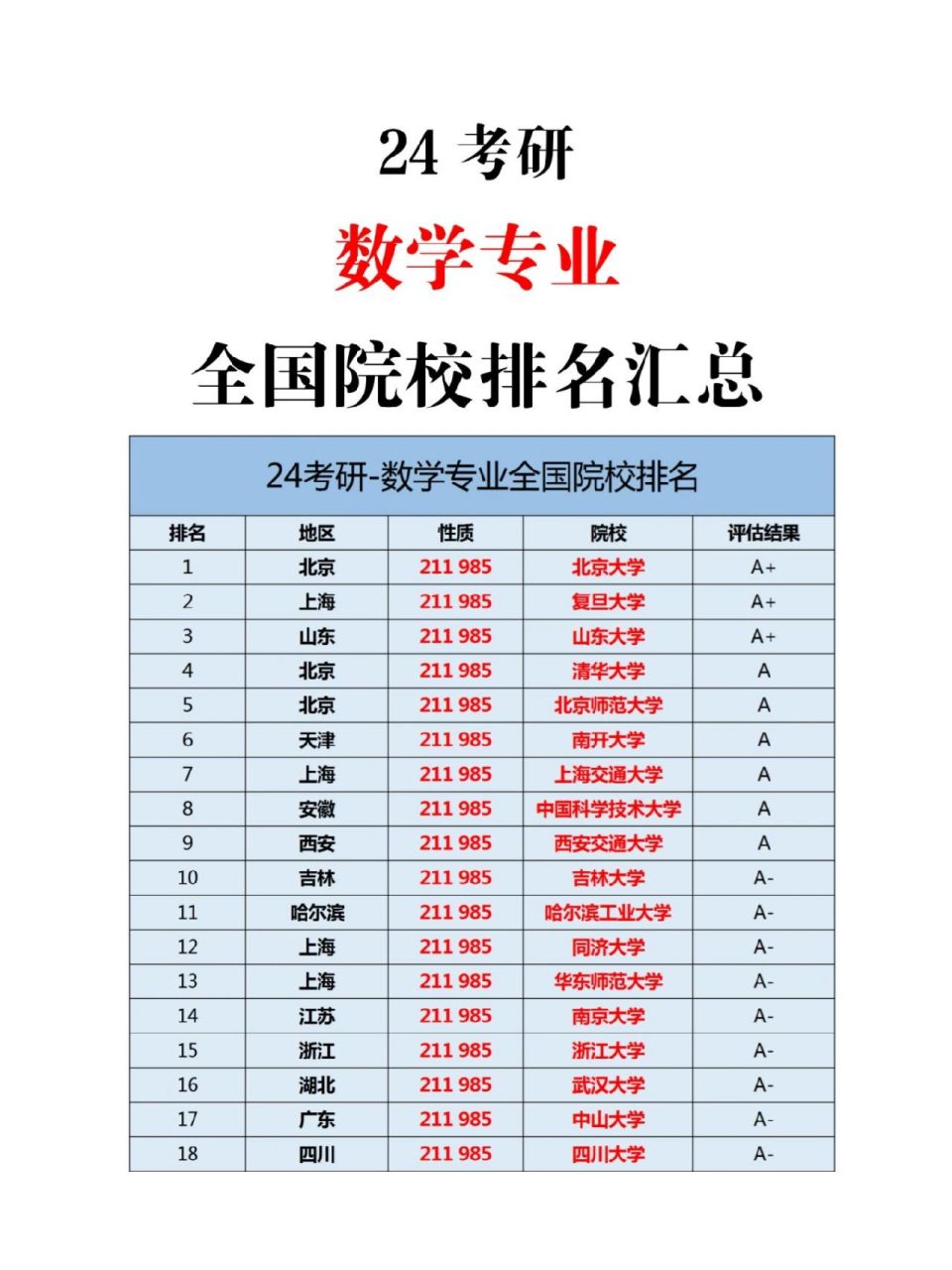 數(shù)學考研容易的學校(數(shù)學與應用數(shù)學考研科目)-圖1
