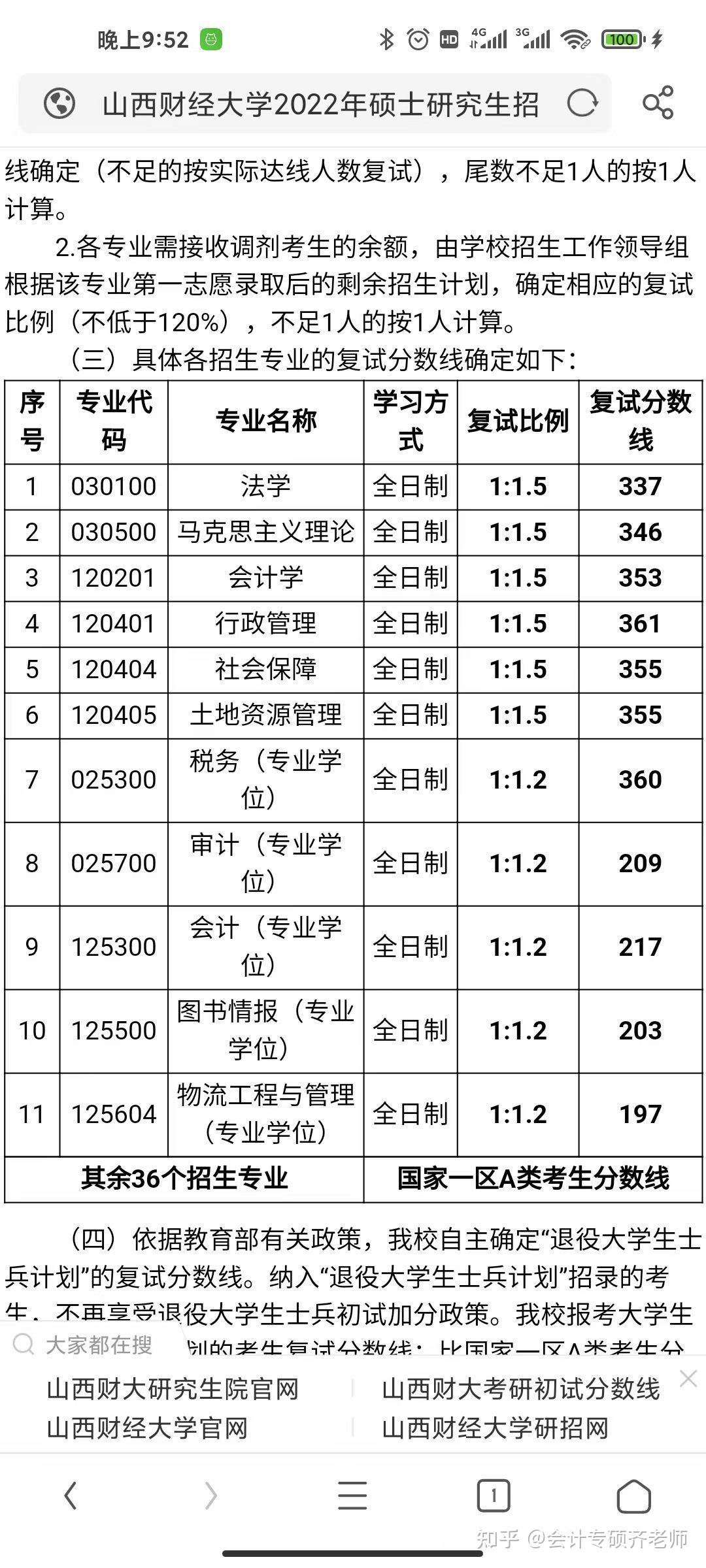 山西財經(jīng)大學(xué)研究生錄取分數(shù)線(會計專碩容易上岸的學(xué)校推薦)-圖1