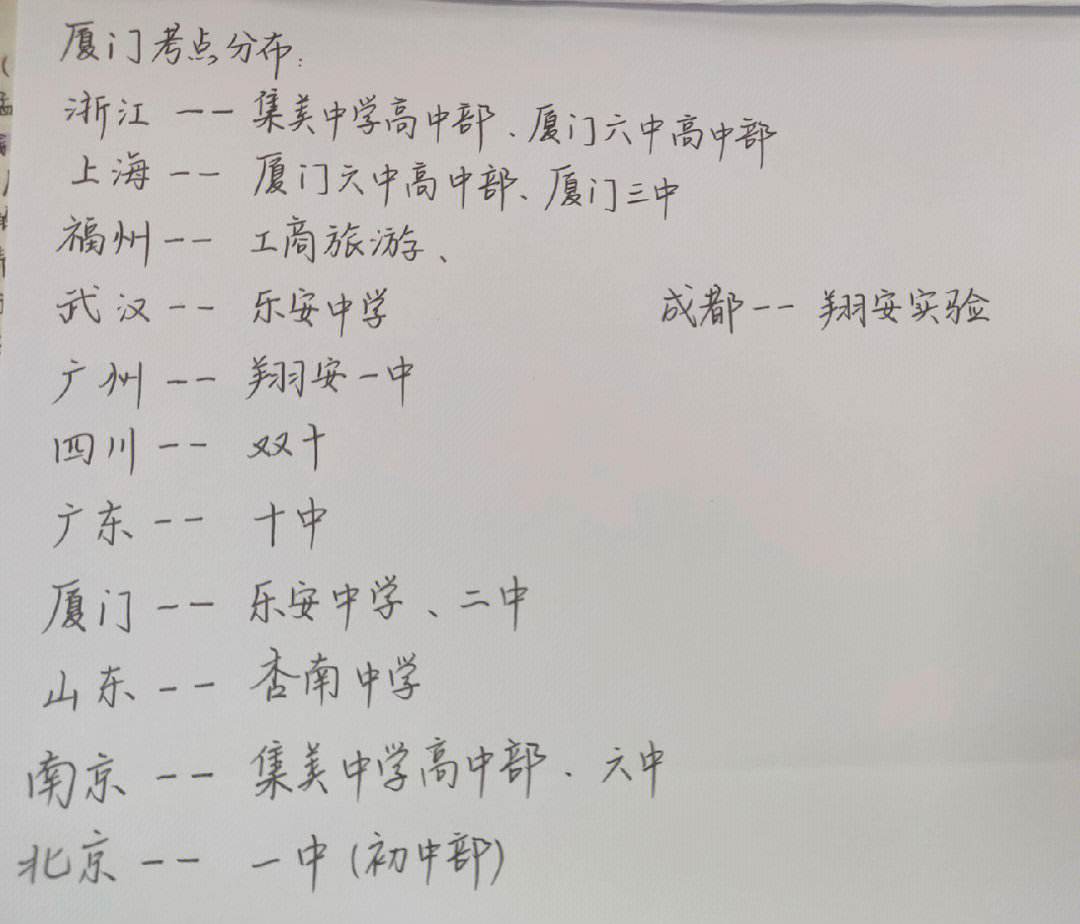廈門考研考點(diǎn)對(duì)應(yīng)學(xué)校(考研要去當(dāng)?shù)貙W(xué)校考嗎)-圖1