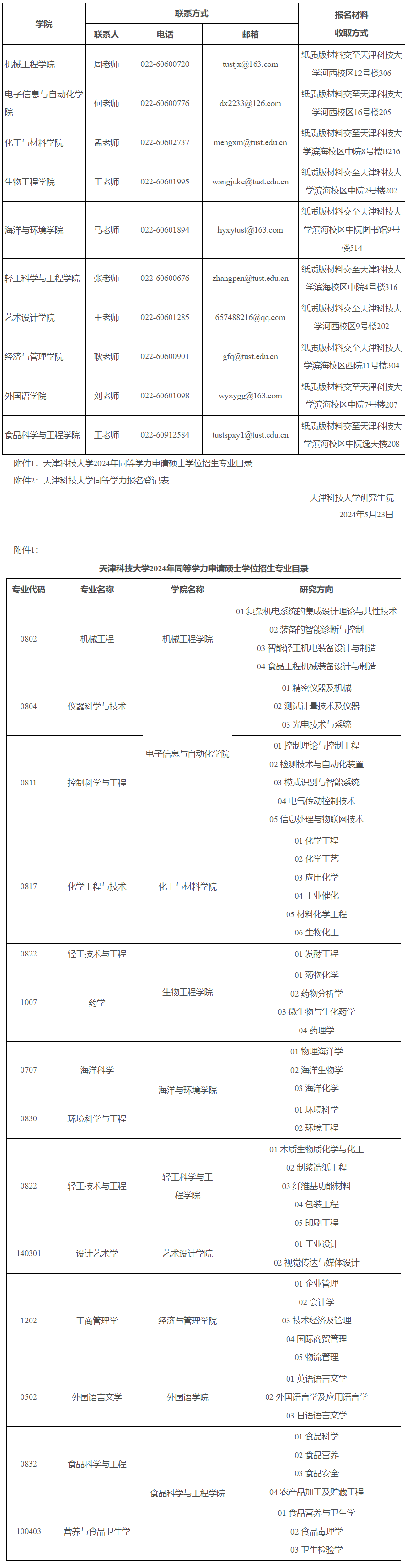 天津科技大學考研專業(yè)(天津工業(yè)大學研究生專業(yè)有哪些)-圖1