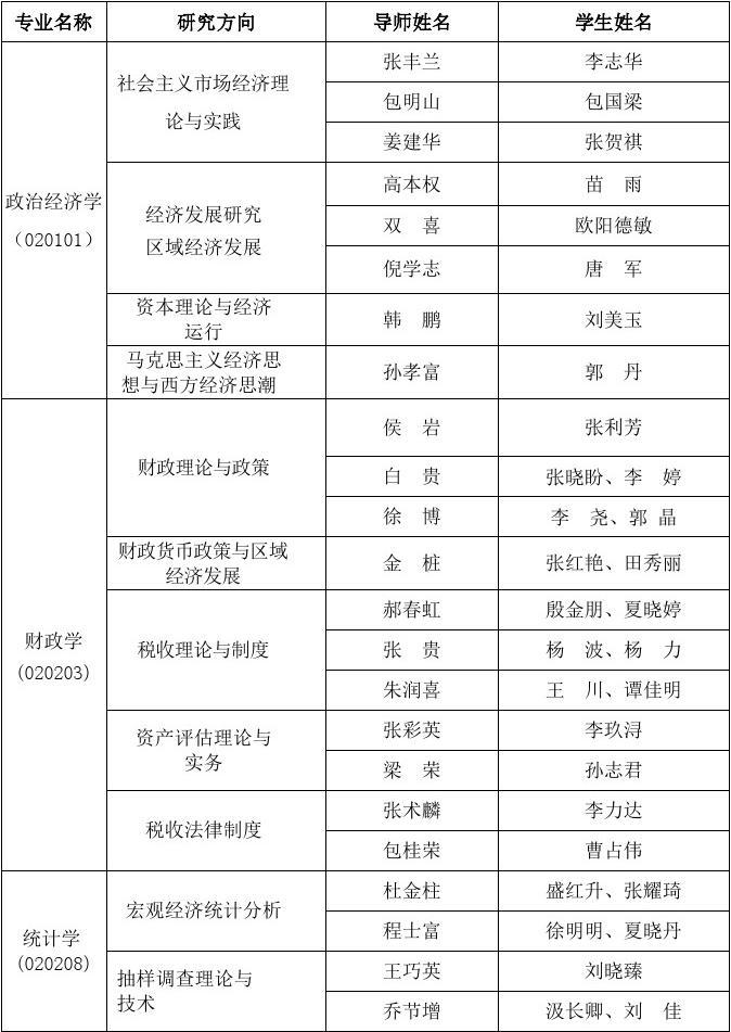 內(nèi)蒙古大學(xué)研究生導(dǎo)師名單(內(nèi)蒙古大學(xué)老師簡介)-圖1