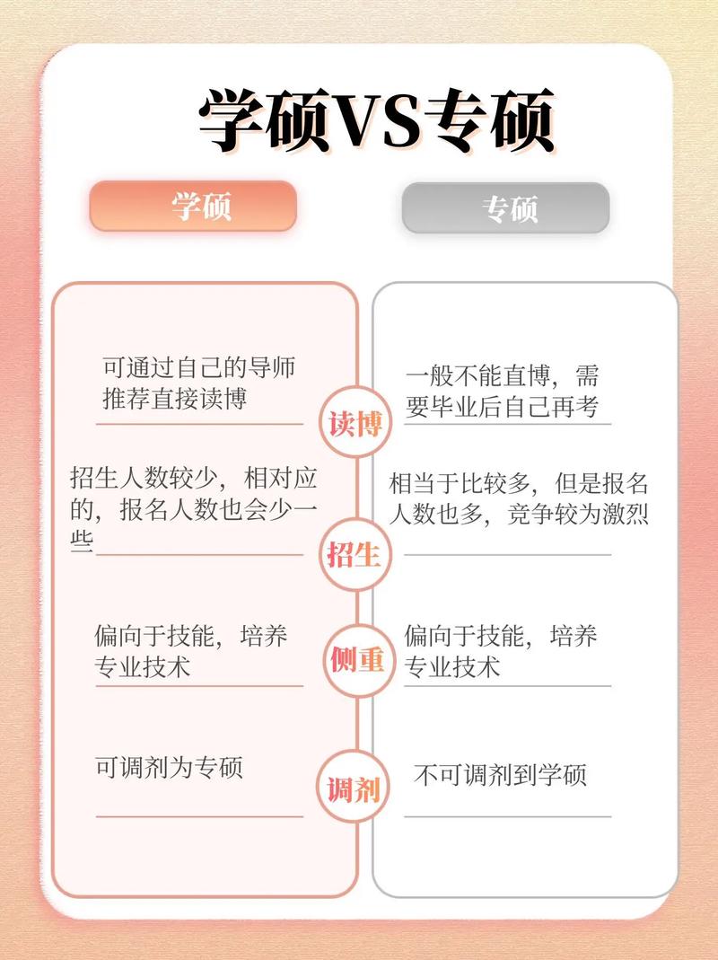 光學(xué)工程是學(xué)碩還是專碩(光電專業(yè)考研哪個(gè)大學(xué)最好)-圖1