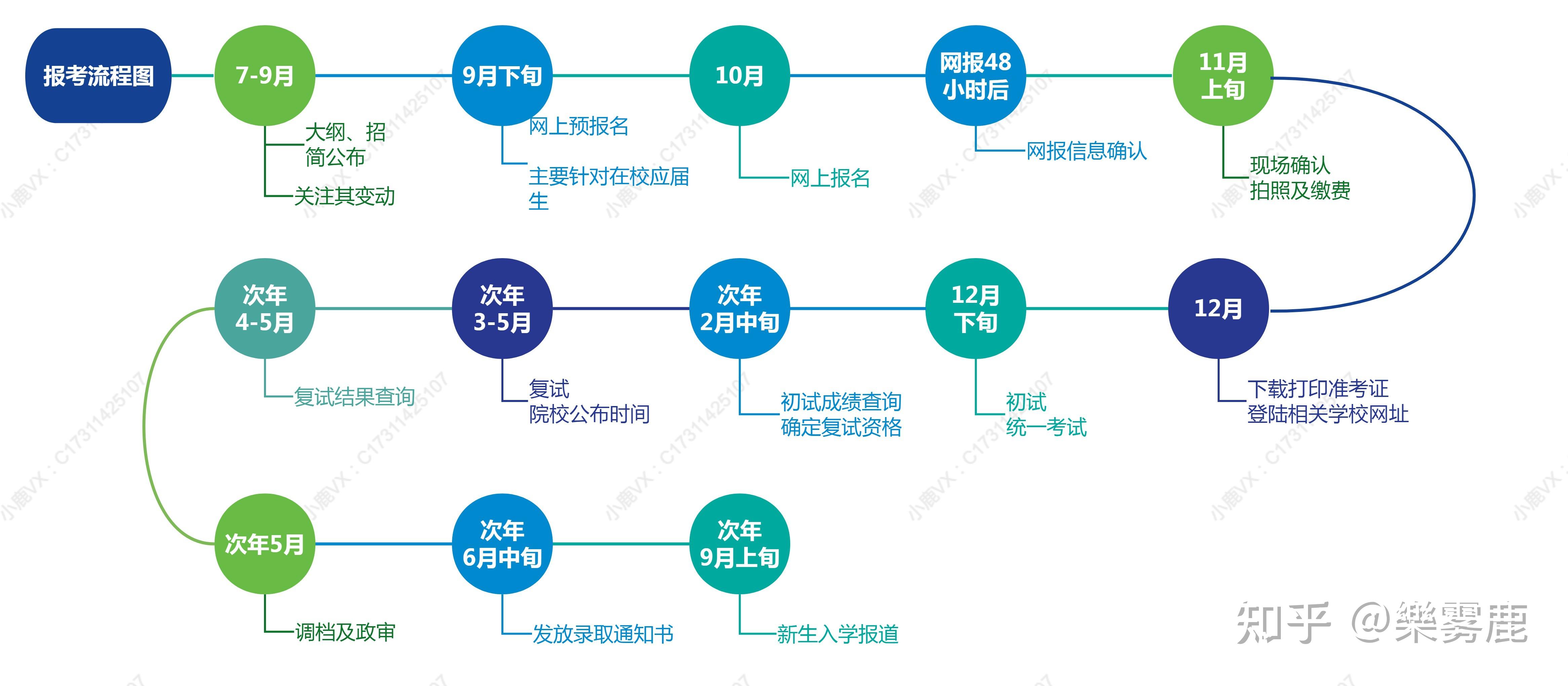 結(jié)業(yè)生考研報名流程(大學結(jié)業(yè)考研怎么報名)-圖1
