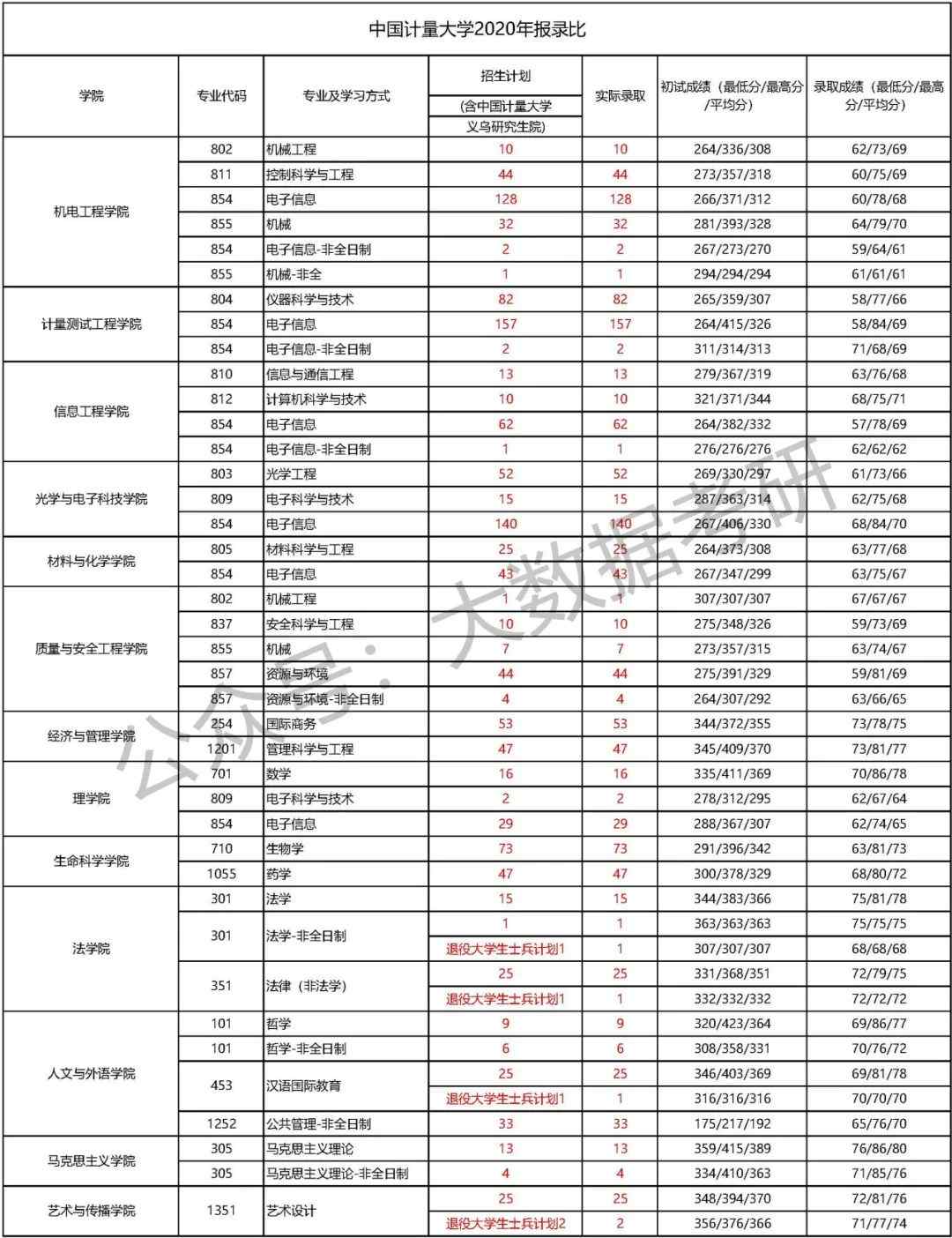 中國(guó)計(jì)量大學(xué)考研報(bào)錄比(湖南理工2024研究生錄取情況)-圖1