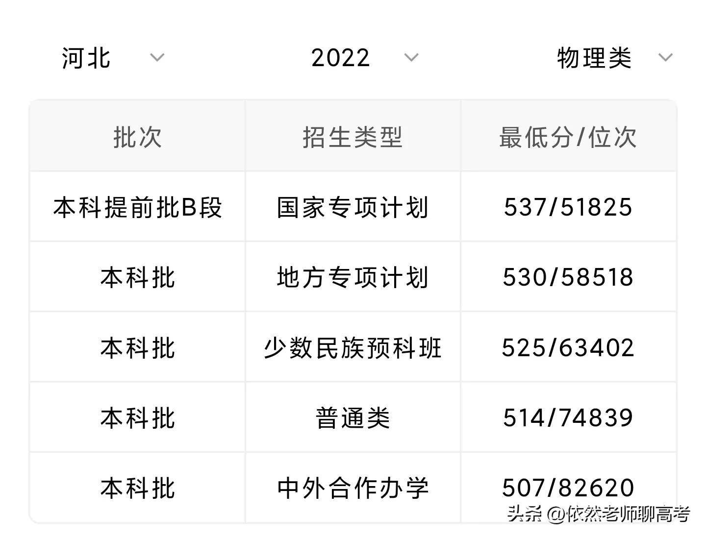 河北大學(xué)復(fù)試線2023(河北大學(xué)2024研究生招生簡章)-圖1