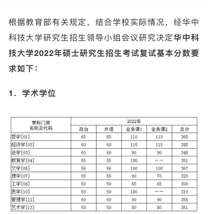 考上華中科技大學(xué)研究生有多難(大專可以考研究生嗎)-圖1