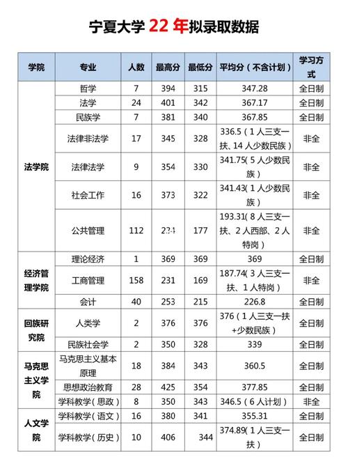寧夏大學(xué)考研率通過率(社會人士如何報考研究生)-圖1