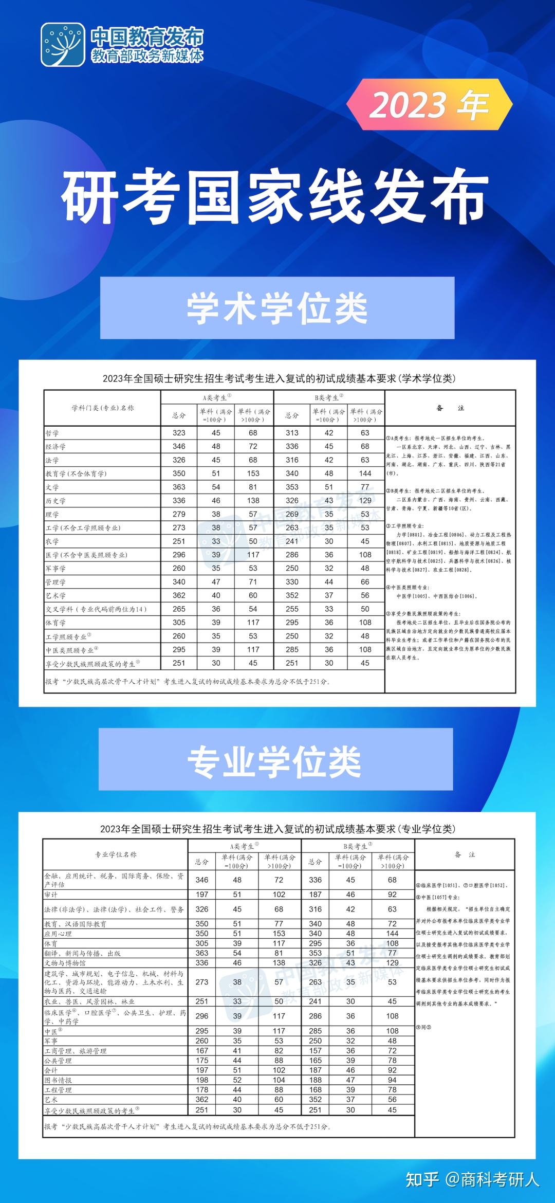 2023會計專碩國家線(會計專碩容易上岸的學校推薦)-圖1