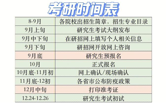 考研數學時間夠用嗎(2024考研時間一覽表)-圖1