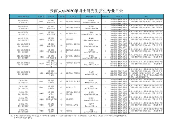 云南哪所大學(xué)研究生好考(云南民族大學(xué)考研官網(wǎng)2024年)-圖1