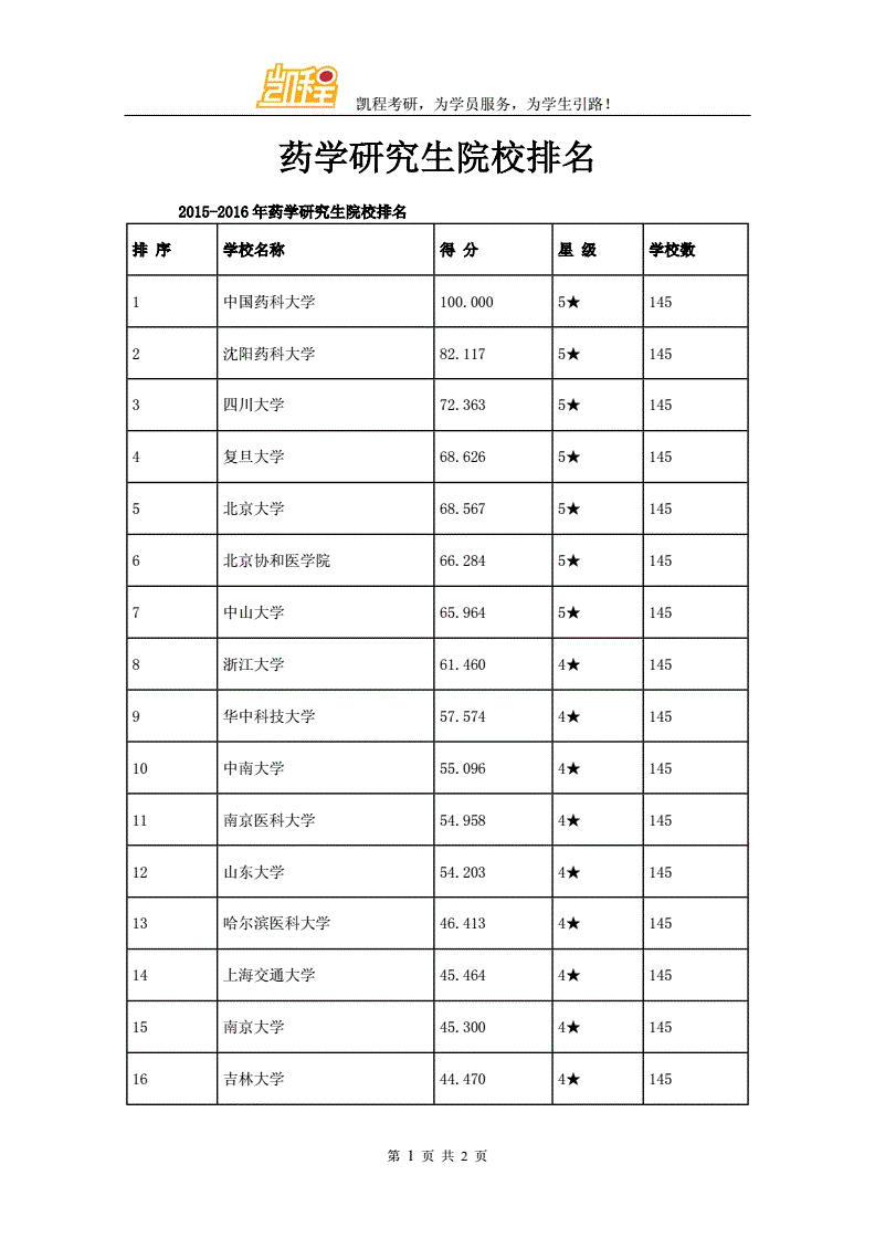 生物與醫藥專碩考研學校排名(2023考研報名流程)-圖1