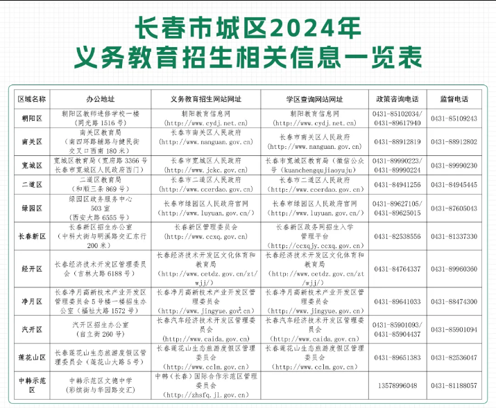 吉林省招生辦電話(吉林招生考試信息網(wǎng))-圖1