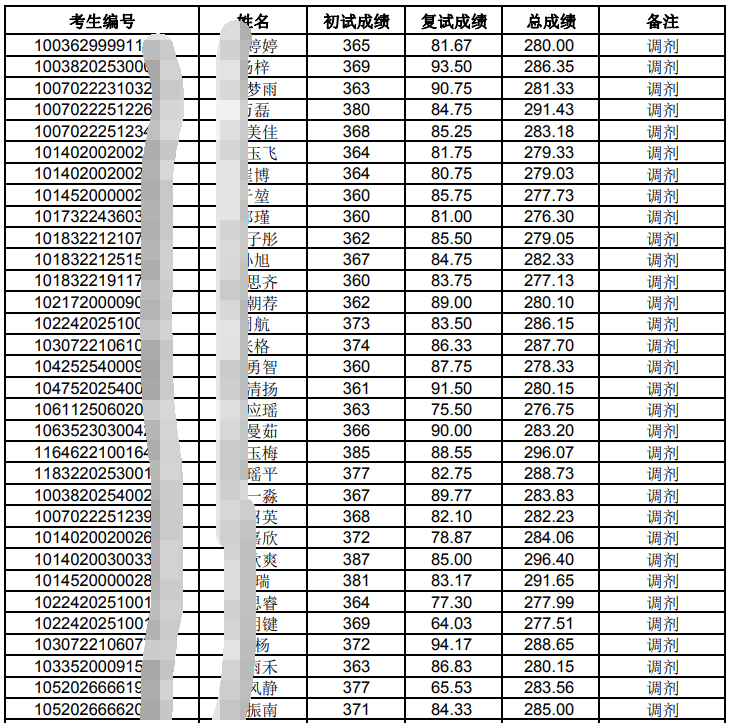 哈爾濱商業(yè)大學考研報錄比(考研報錄比查詢網(wǎng))-圖1
