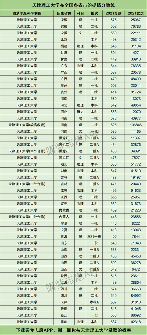 天津理工大學(xué)考研分數(shù)線(專科考研可以報的學(xué)校有哪些)-圖1