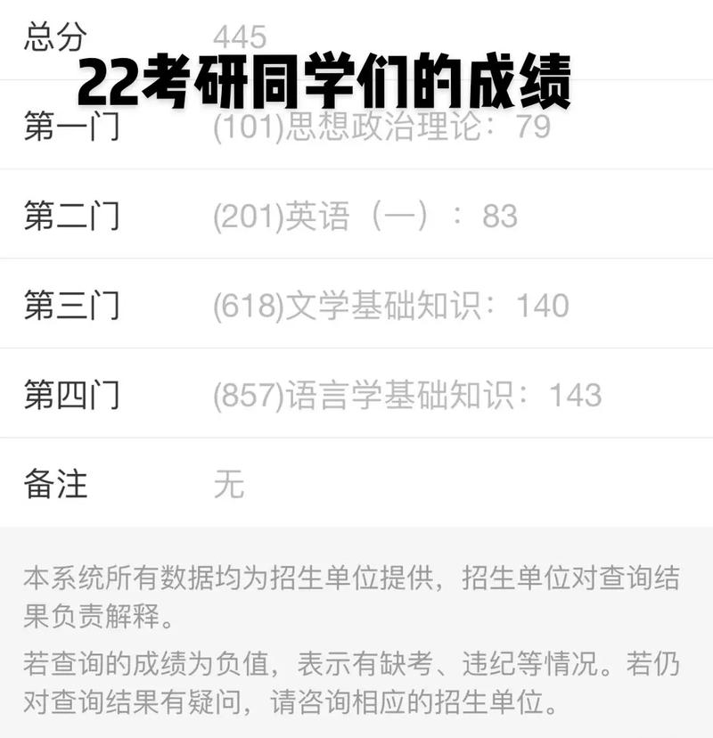 考研初試分高復(fù)試一般能過嗎(考研復(fù)試)-圖1
