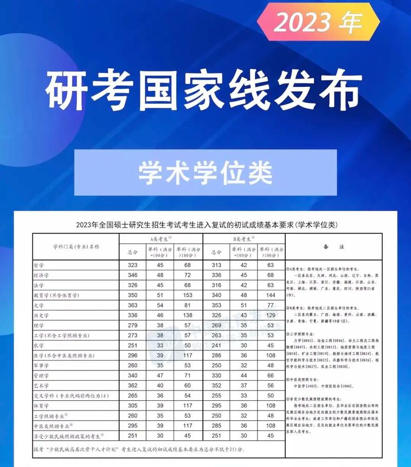 考研過國家線相當(dāng)于什么水平(專科考研)-圖1