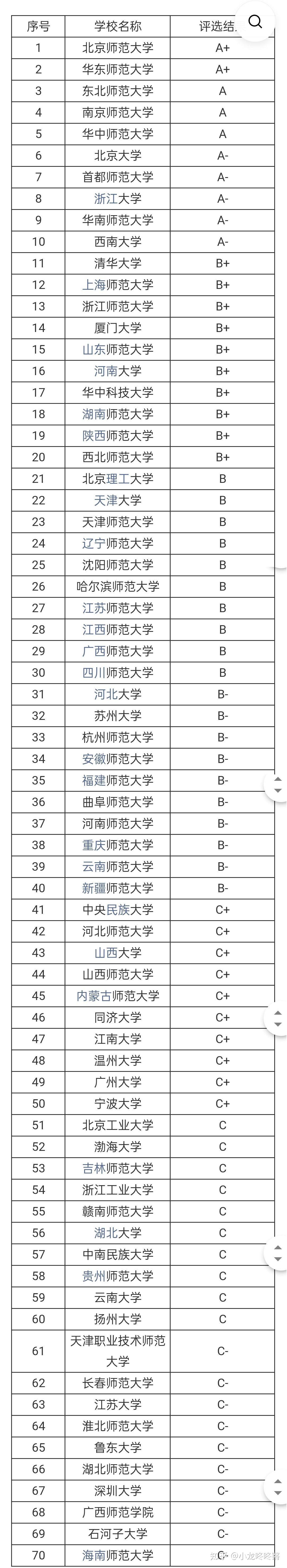 教育學(xué)考研冷門(mén)985學(xué)校(考研報(bào)班大概多少錢(qián))-圖1
