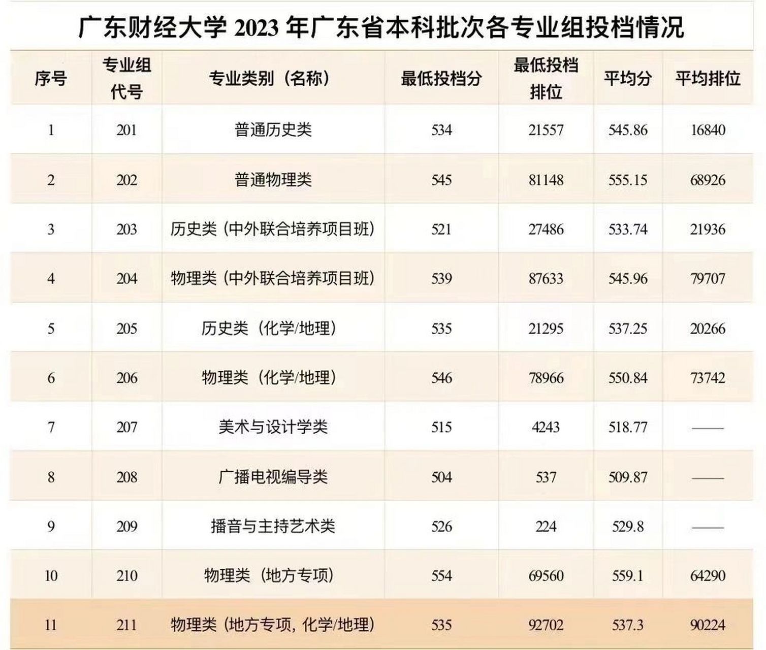 廣東財(cái)經(jīng)大學(xué)研究生分?jǐn)?shù)線(xiàn)(會(huì)計(jì)專(zhuān)碩考研院校排名)-圖1