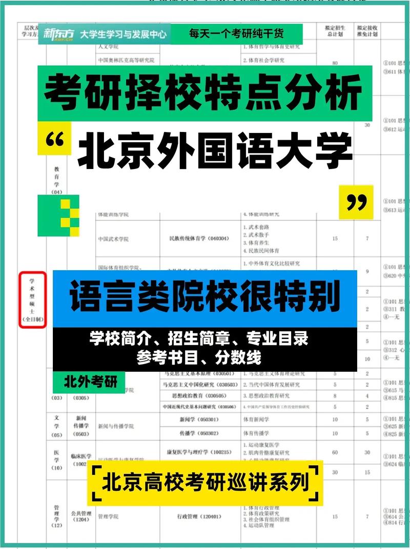 哪個外國語大學(xué)容易考研(跨考研究生什么專業(yè)比較好)-圖1