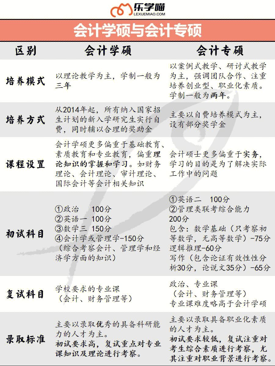 規(guī)培后可以考專碩嗎(醫(yī)學學碩研究生三年都干什么)-圖1