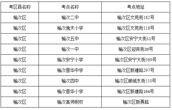 呂梁市考研考點(diǎn)(關(guān)于考研的基本常識)-圖1