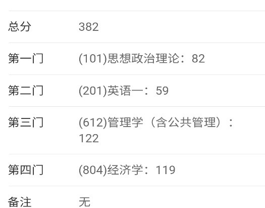 二戰(zhàn)成績單怎么弄(二戰(zhàn)考研檔案放哪里合適)-圖1