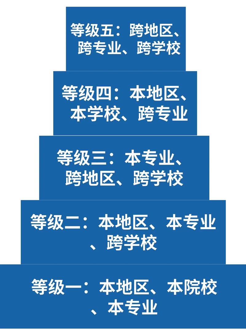 考研跨省是不是比較難(考研最好的13個專業)-圖1