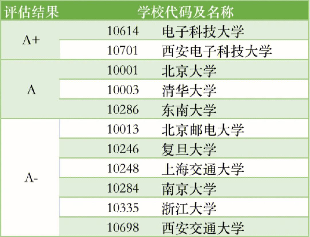 電子信息科學與技術好考研嗎(電子信息工程考研輔導班)-圖1