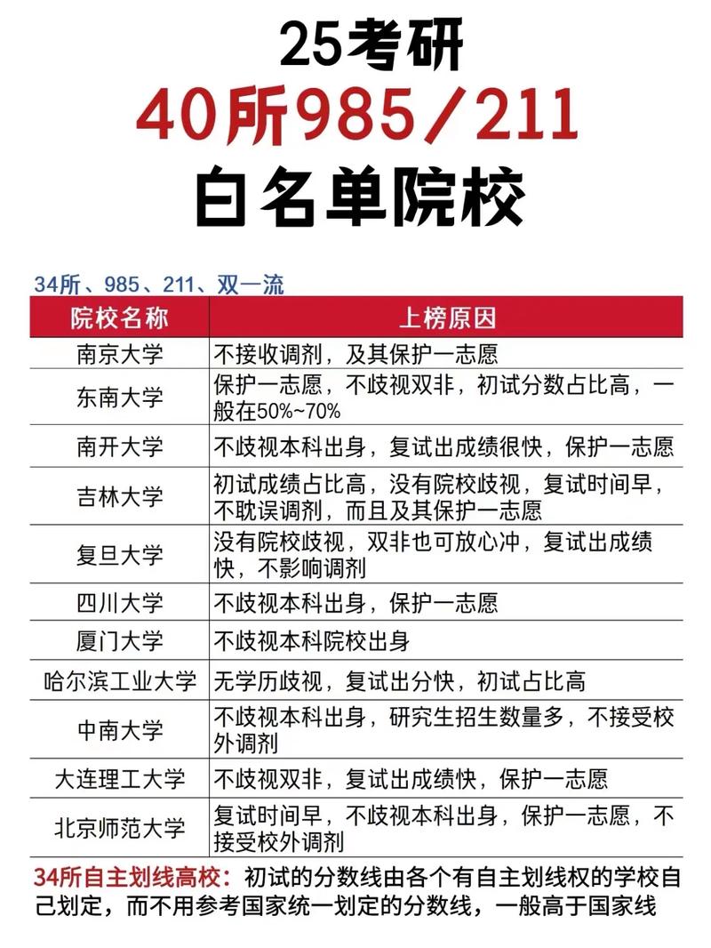適合二本生考研的學(xué)校(考研最好的13個(gè)專業(yè))-圖1