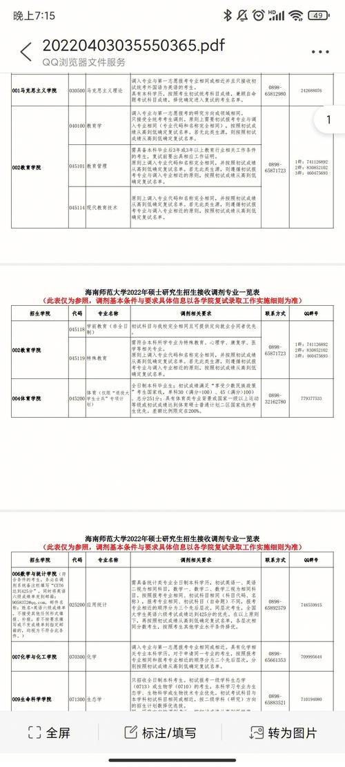 海南師范大學(xué)研究生調(diào)劑2023(海南師范大學(xué)碩士)-圖1
