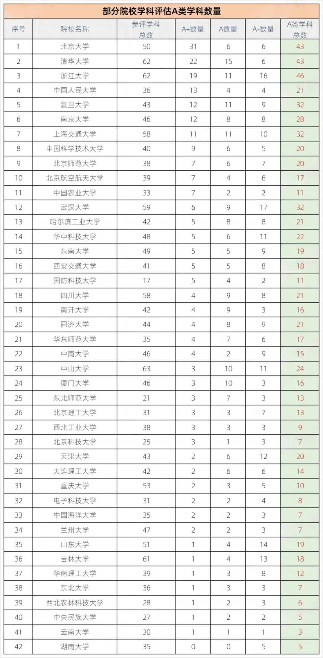 上海理工大學(xué)考研難度(考研院校怎么選擇)-圖1