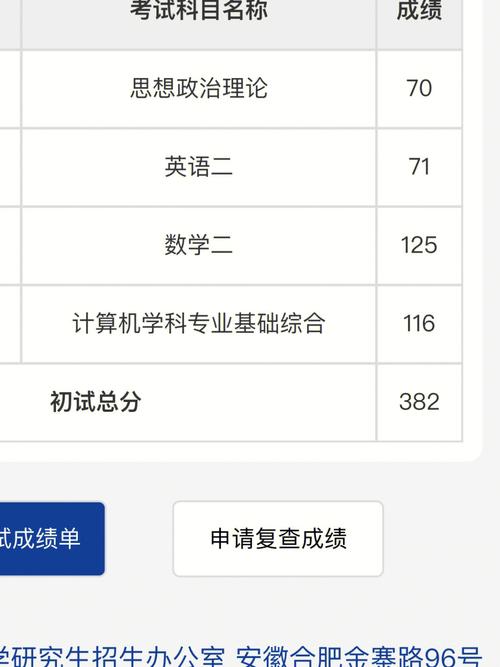 考研成績(jī)?nèi)绾尾槐粍e人隨便查(研究生成績(jī)查詢2024)-圖1