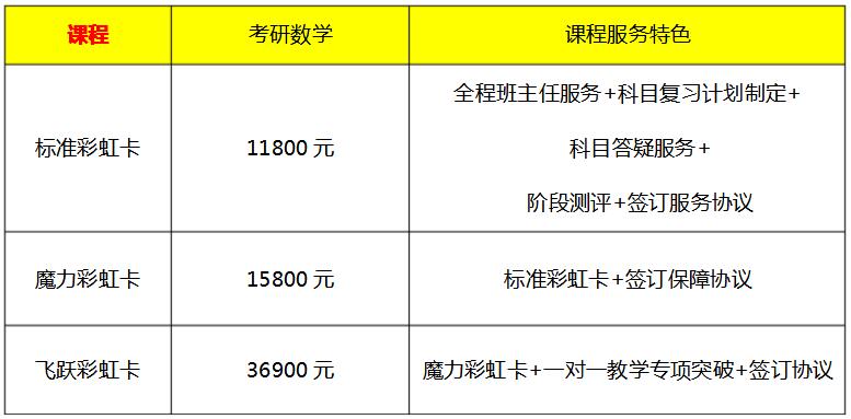 考研數(shù)學(xué)培訓(xùn)班價格表(2023考研培訓(xùn)班報名時間)-圖1
