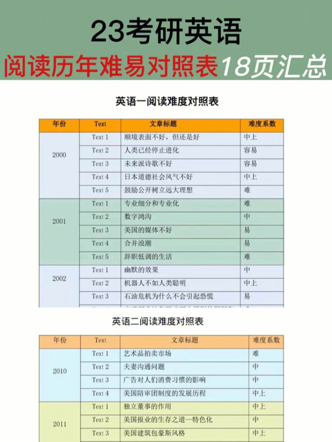 考研英語和專八哪個難(考研英語)-圖1
