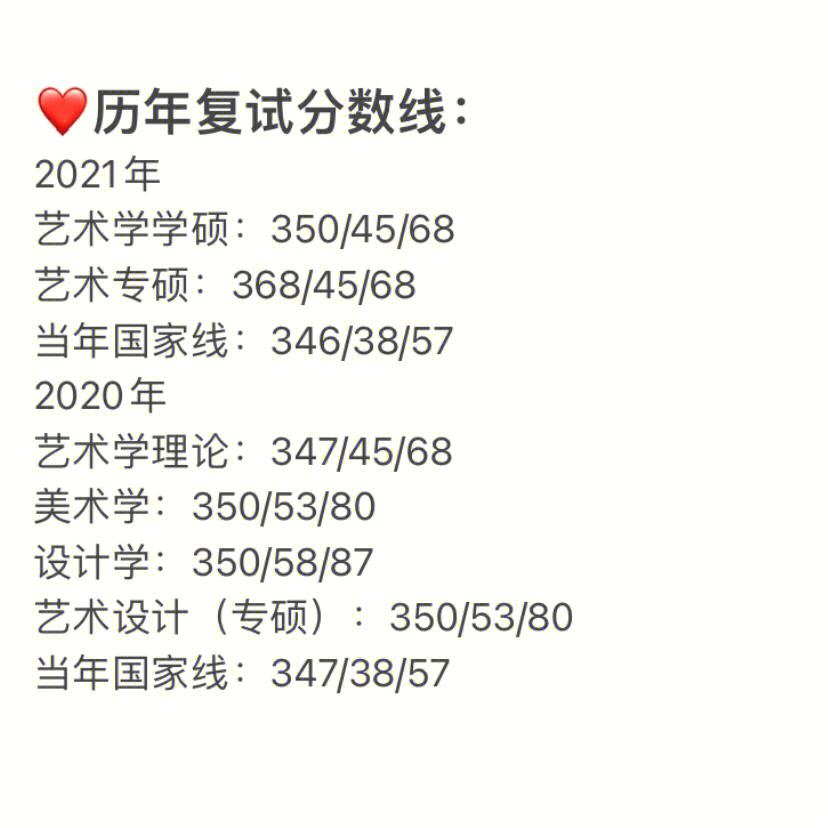 藝術(shù)考研350分什么水平(藝術(shù)類考研多少分過線)-圖1