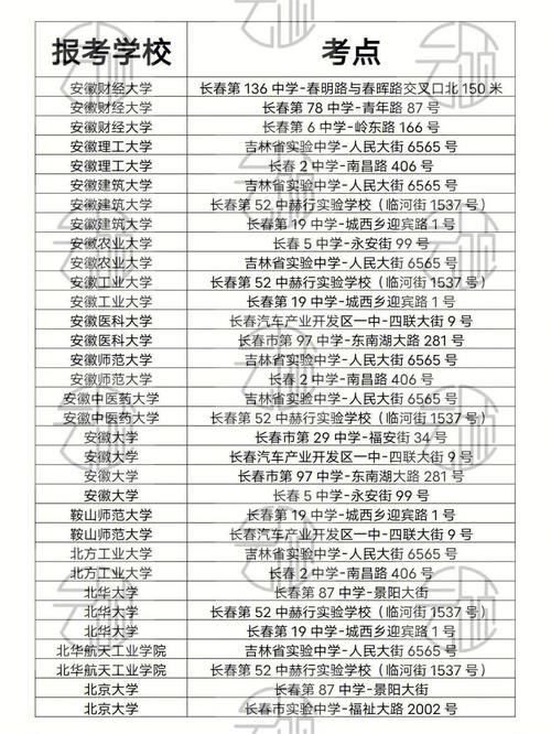 考研考點和報考學(xué)校有關(guān)系么(考研)-圖1