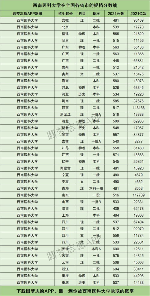 西南醫(yī)科大學(xué)報(bào)錄比(2024年考研爆冷院校)-圖1