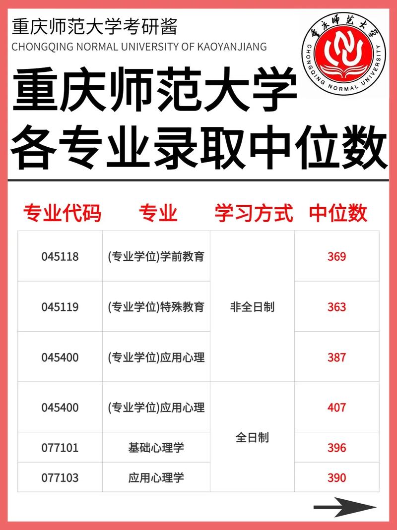 重慶師范大學(xué)考研好考嗎(教育技術(shù)學(xué)專業(yè)考研考什么)-圖1