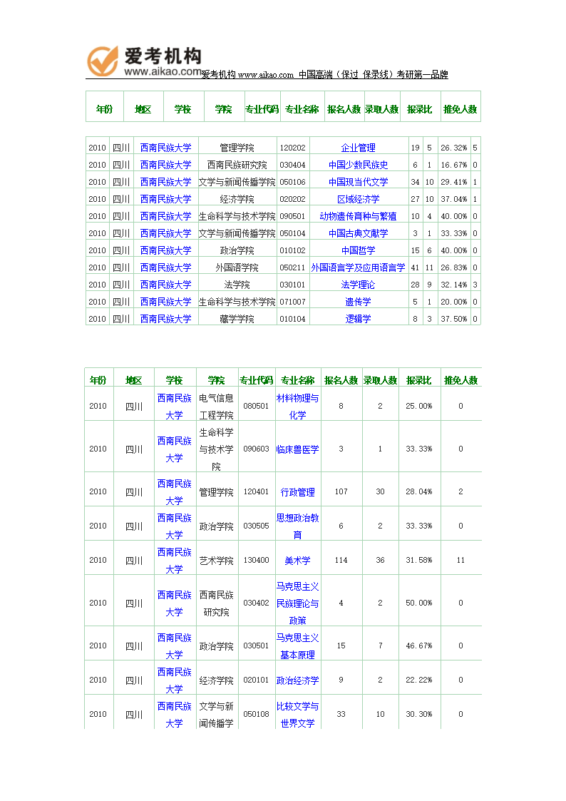 西南民族大學(xué)研究生報錄比(西南財經(jīng)大學(xué)研究生分?jǐn)?shù)線)-圖1