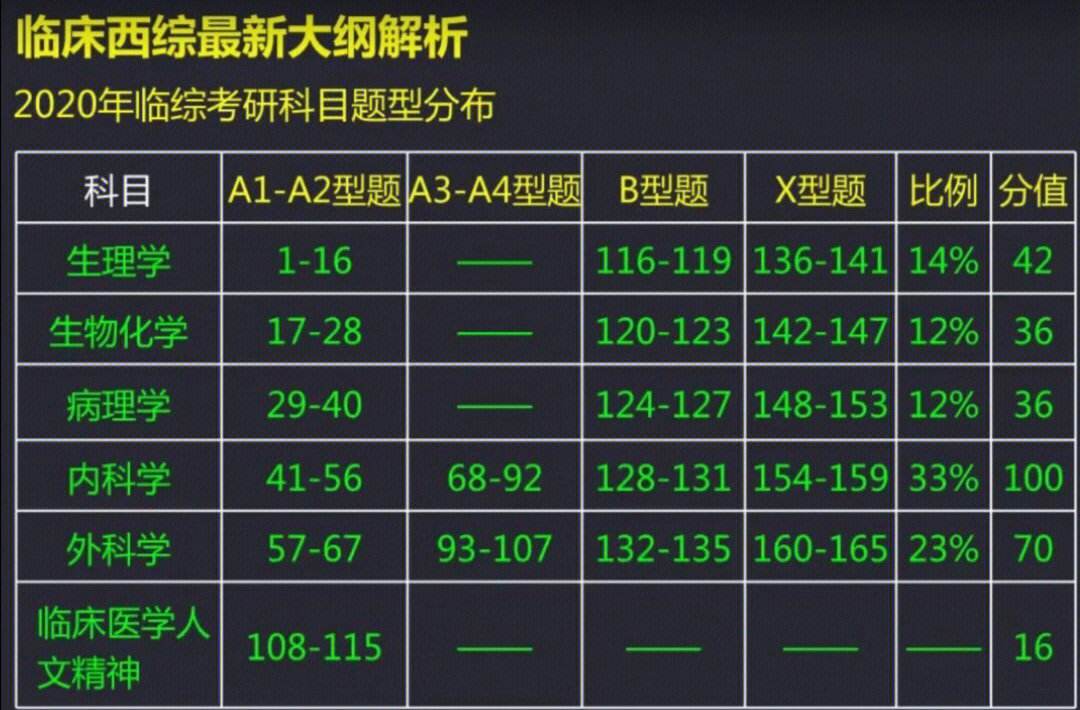西綜各科分數(shù)占比(西綜240分有多難)-圖1