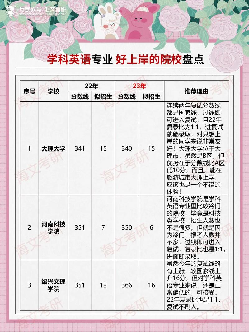 英語專業(yè)考研容易上岸的學(xué)校(新東方考研價(jià)目表)-圖1