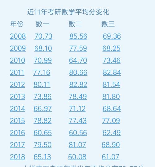 考研數學二有多少分是基礎分(考研數學二和數學一的區別)-圖1