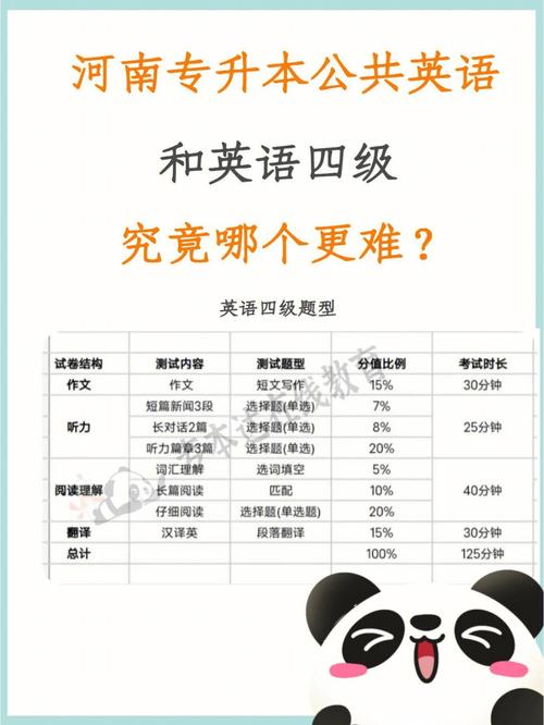 考研英語(yǔ)二和四級(jí)哪個(gè)難(想考研但是四級(jí)沒(méi)過(guò))-圖1
