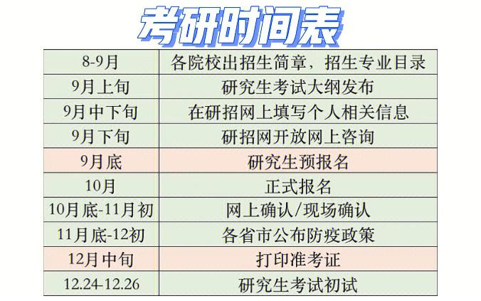 考研遼寧出分時(shí)間(2024研究生分?jǐn)?shù)線)-圖1