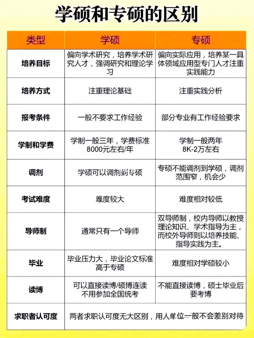 學科思政是專碩還是學碩(學科思政考研考哪些科目)-圖1