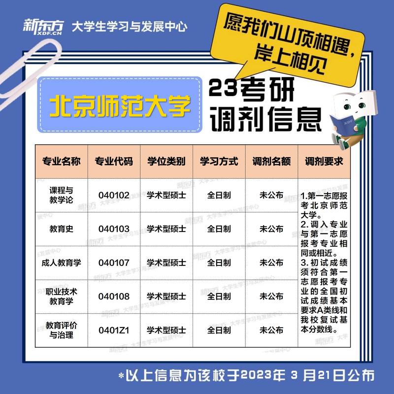 考研調劑只能調劑同專業嗎(考研調劑的規則是怎樣的)-圖1 考研調劑只能調劑同專業嗎(考研調劑的規則是怎樣的)-圖1