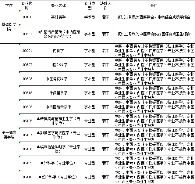 浙江中醫藥大學調劑信息2023(天津中醫藥大學考研好考嗎)-圖1