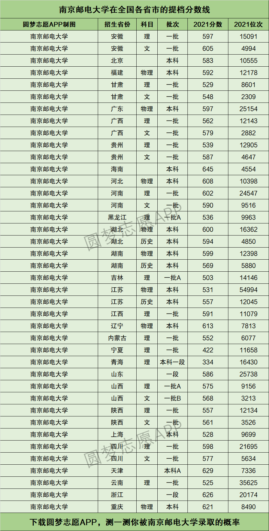 2021南郵考研多少分可以上(南郵計算機考研分數線)-圖1 2021南郵考研多少分可以上(南郵計算機考研分數線)-圖1